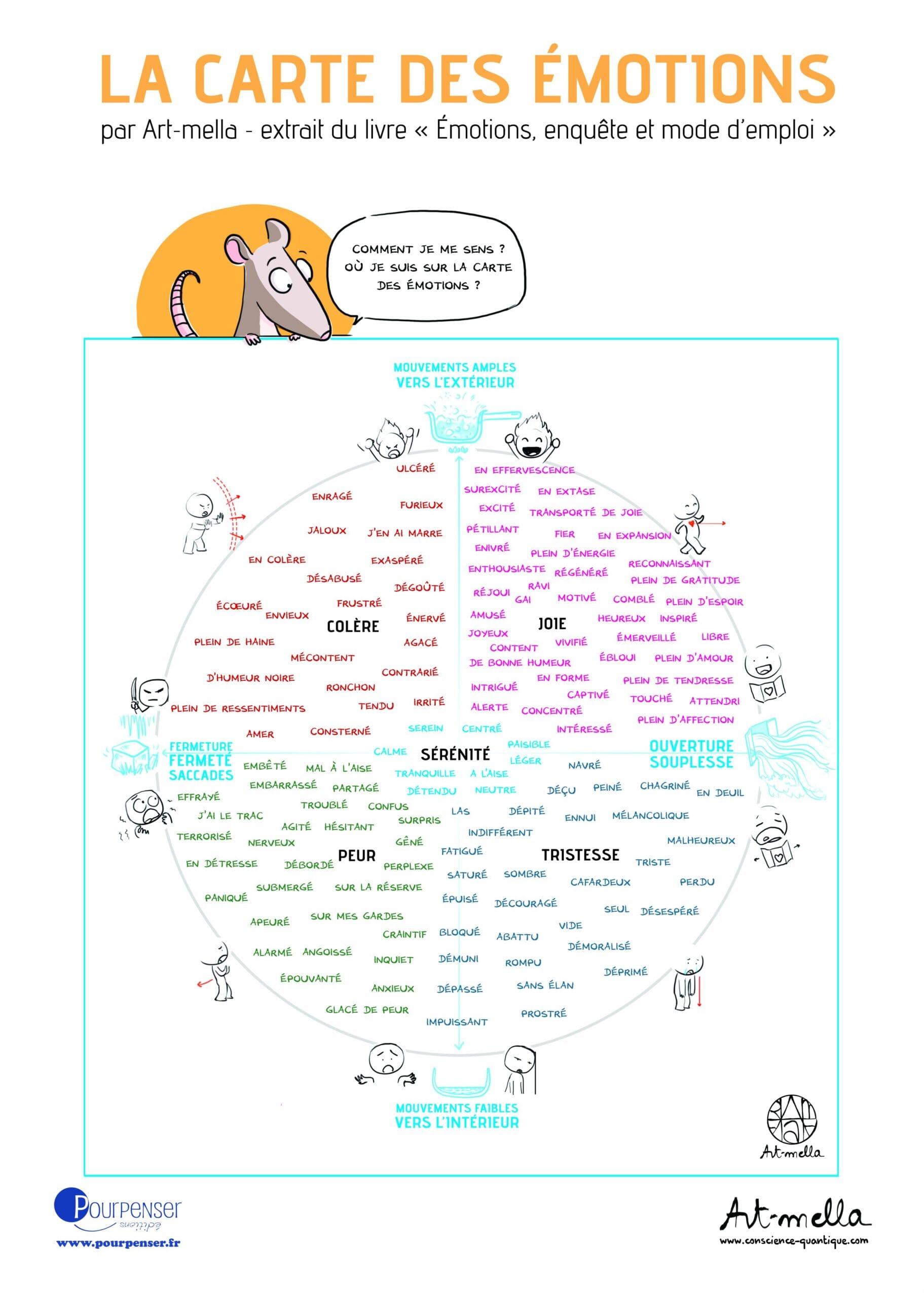 Carte des émotions – Affiche A2 Extrait émotions, enquêtes et mode d’emploi T1