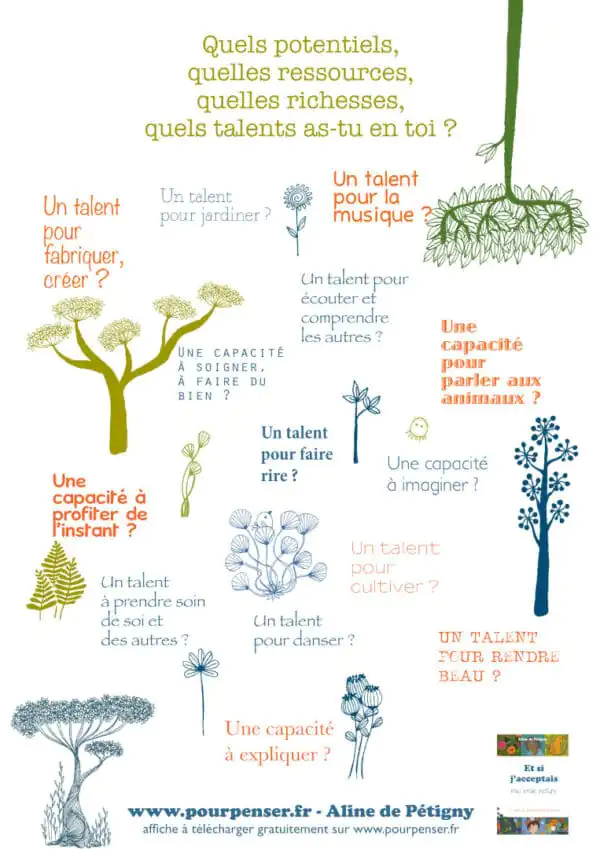 Poster quels potentiels, ressources, richesses en toi – Affiche